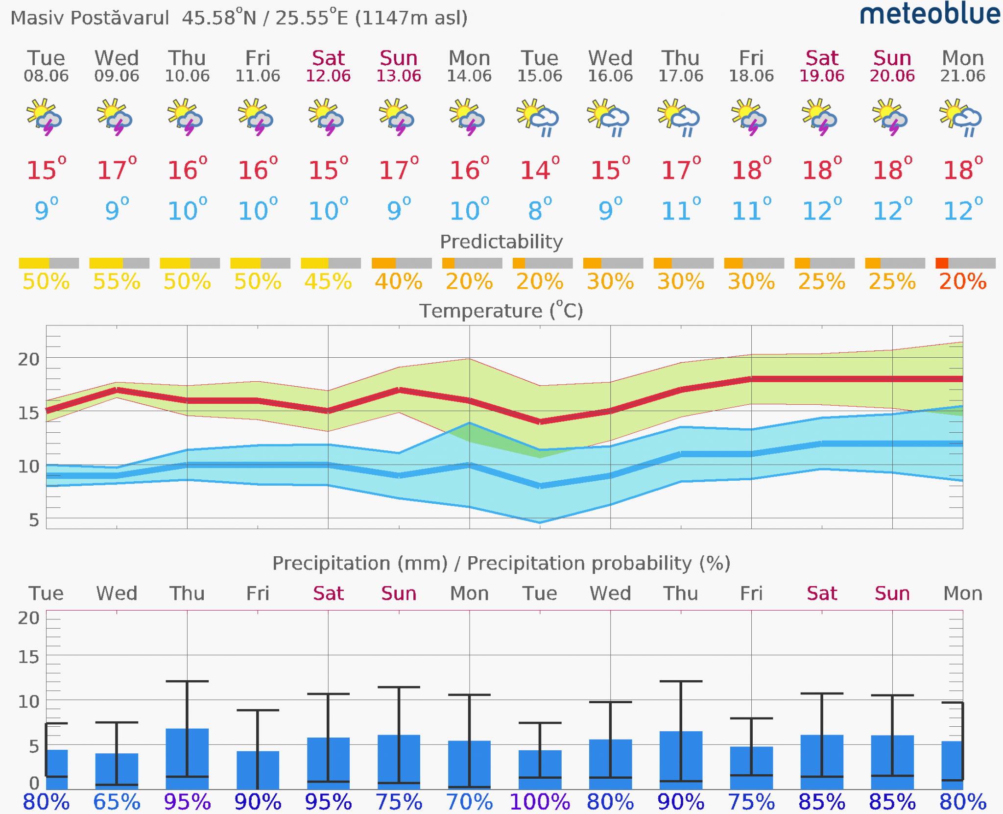 Prognoza-vreme-Postavarul-14-zile-6-2048x1661