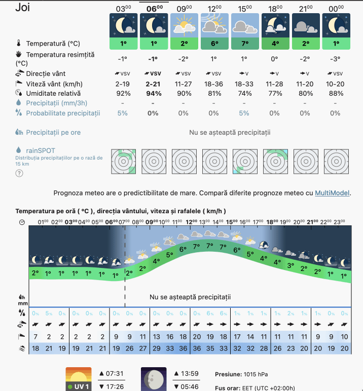 Prognoza Meteo Romania 2 Februarie 2023 Romania Vreme