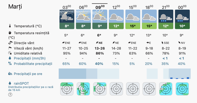 Prognoza Meteo Romania 18 Aprilie 2023 Romania Vreme