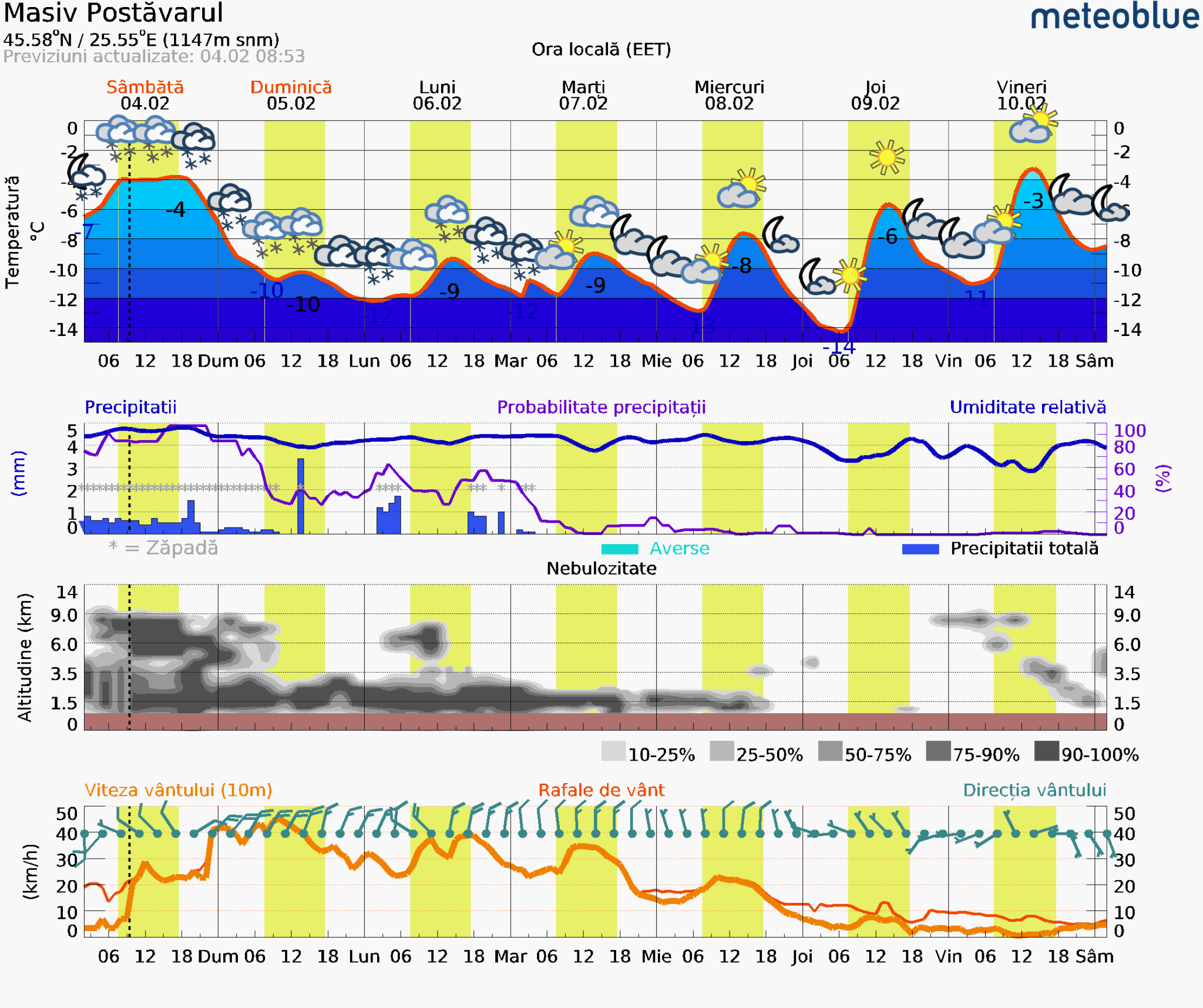 Prognoza-vreme-Postavarul-7-zile-3-2048x1716