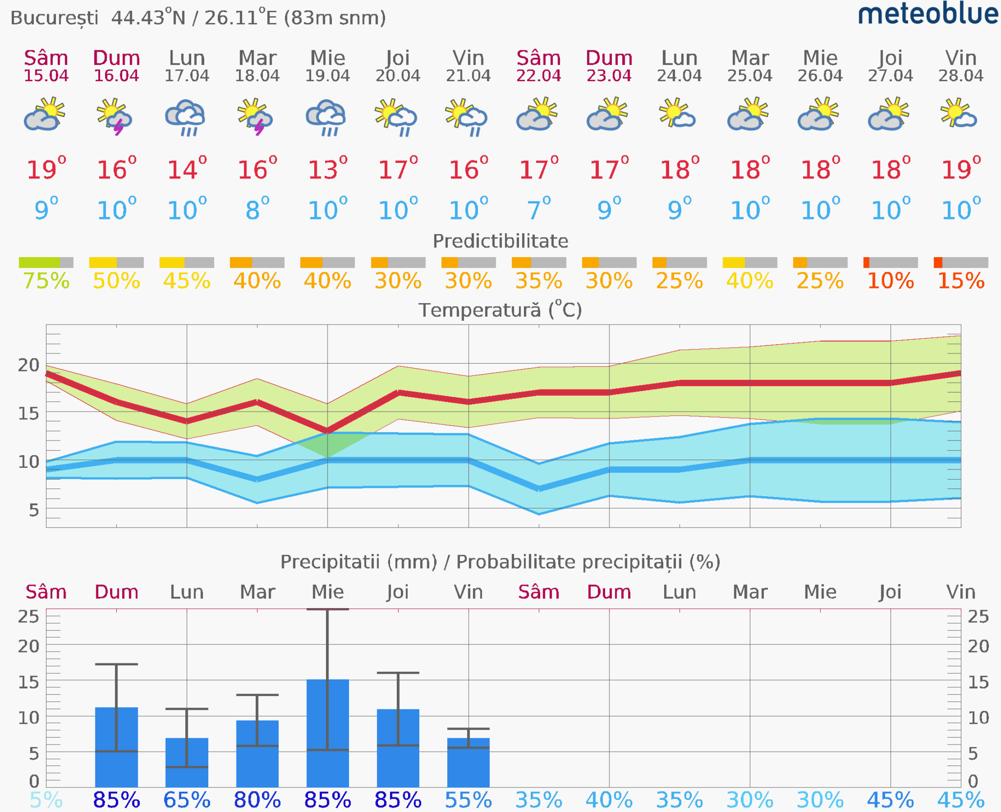 Prognoza-vreme-Bucuresti-14-zile-11-2048x1661