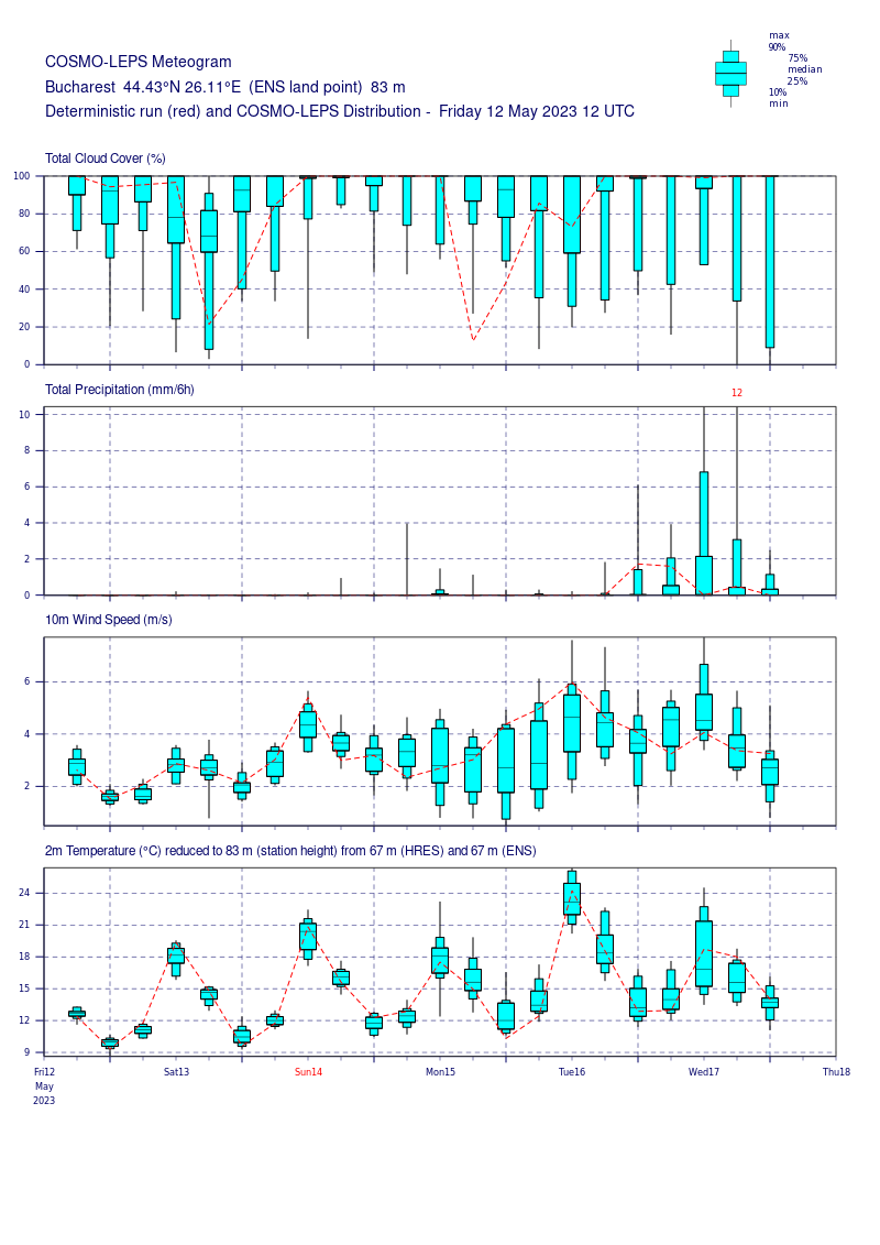 Prognoza-meteo-Bucuresti-11 Prognoza meteo România  13 - 14 Mai 2023 #România (România  forecast)