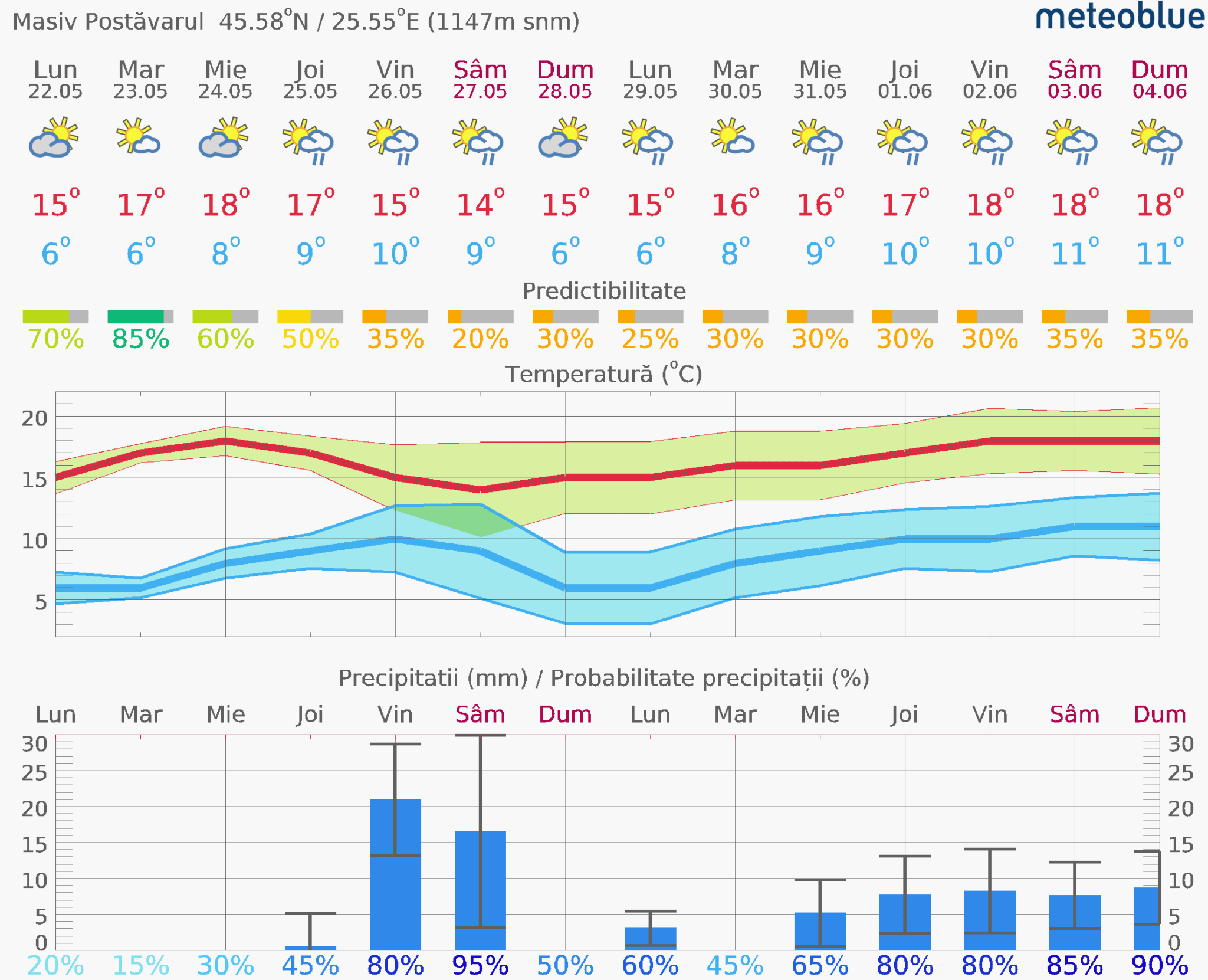 Prognoza-vreme-Postavarul-14-zile-18-2048x1661