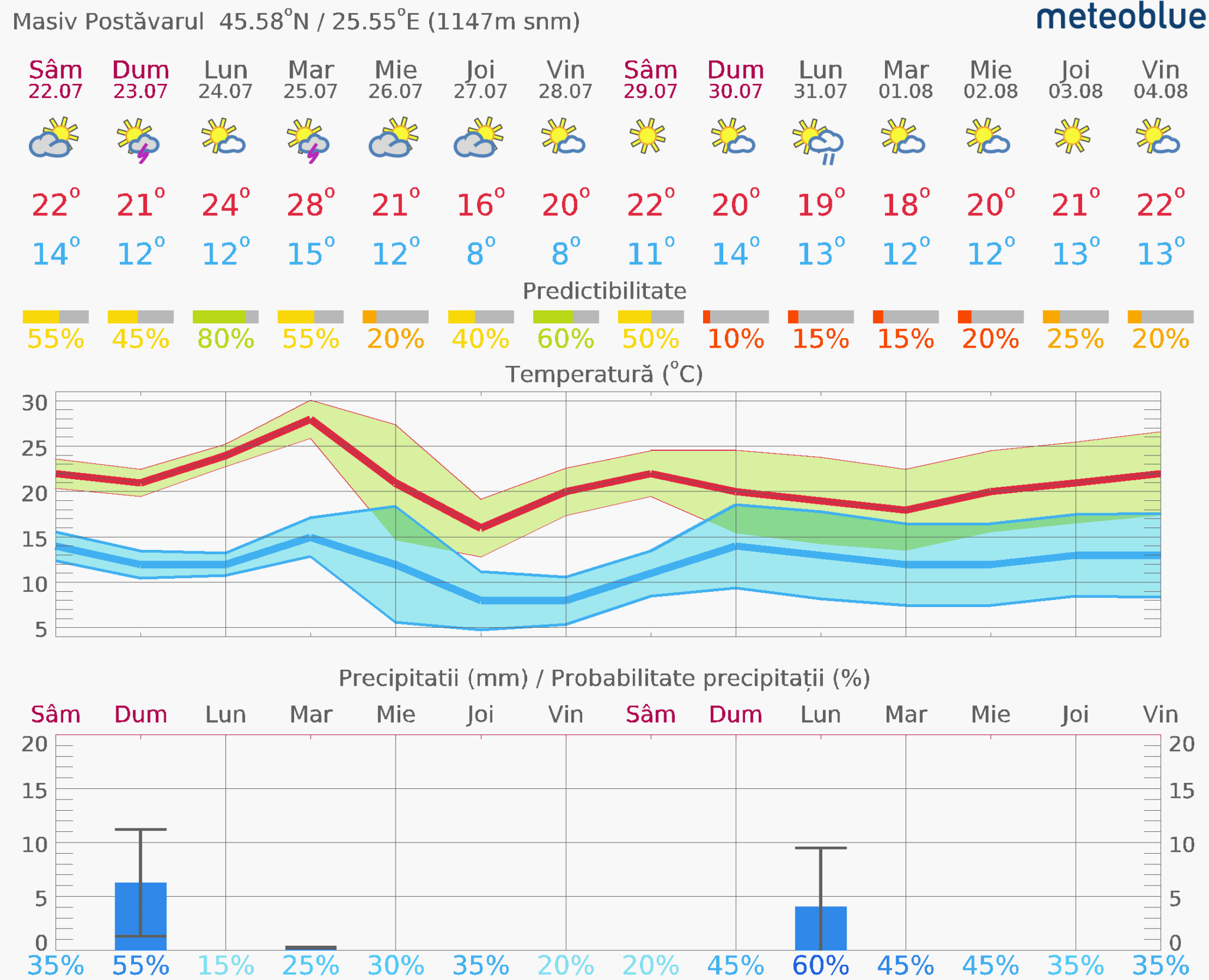 Prognoza-vreme-Postavarul-14-zile-11-2048x1661