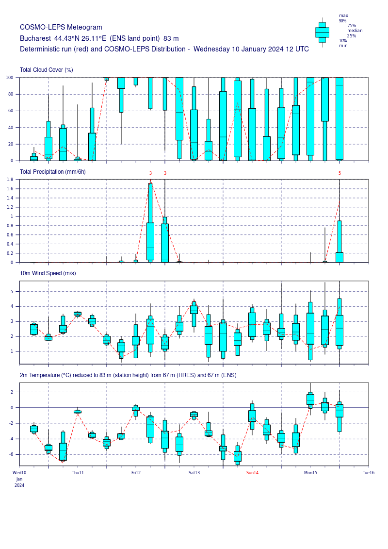 meteo 11 septembrie 2024