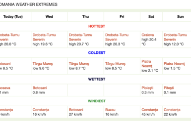 Extremele meteorologice în Romania și Statele Unite. Weather stunning extremes