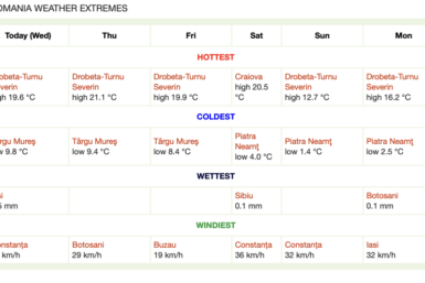 Extremele meteorologice în Romania și Statele Unite. Weather stunning extremes